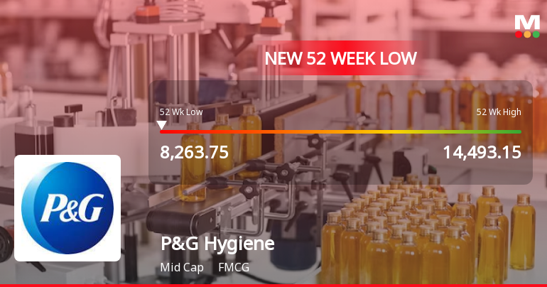 Markets Rally, But Procter & Gamble Hygiene & Health Care Ltd. Sinks to 52-Week Low in Stock-Specific Sell-Off