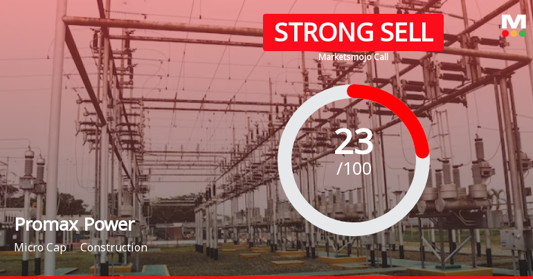 Promax Power Ltd is Rated Strong Sell
