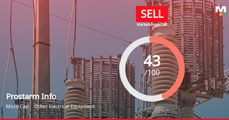 Prostarm Info Systems Ltd is Rated Sell