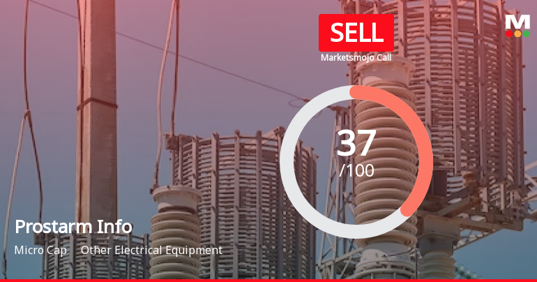 Prostarm Info Systems Ltd is Rated Sell