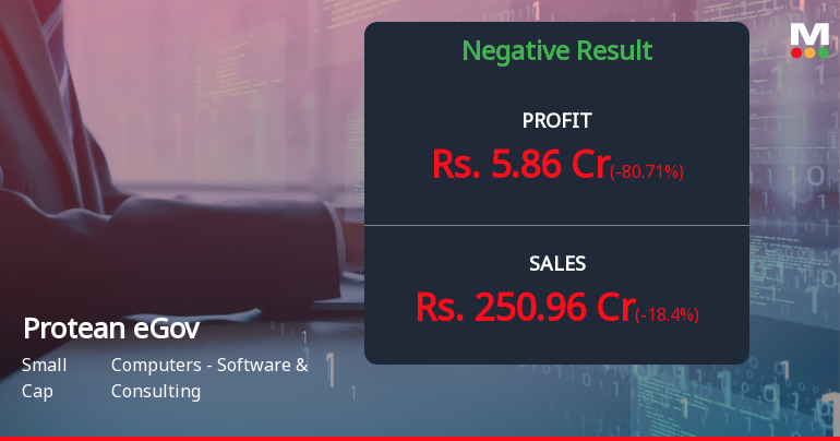 Protean eGov Q1 FY27: Sharp Profit Decline Raises Serious Concerns About Business Sustainability