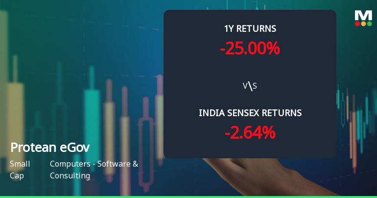 Protean eGov Technologies Ltd Faces Technical Downturn Amid Price Momentum Shift