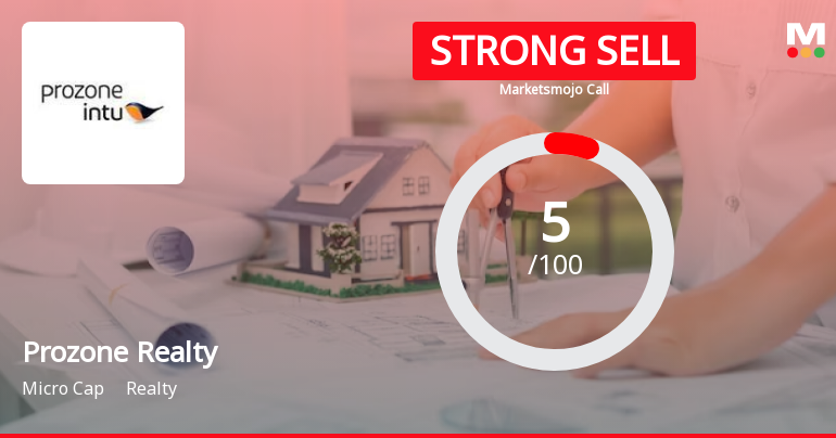 Prozone Realty Ltd is Rated Strong Sell
