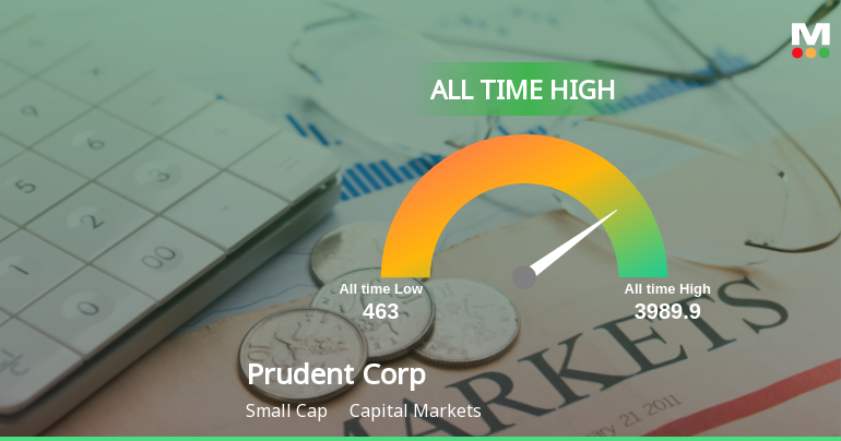Strong Momentum Meets Stretched Valuations as Prudent Corporate Advisory Services Ltd Reaches All-Time High