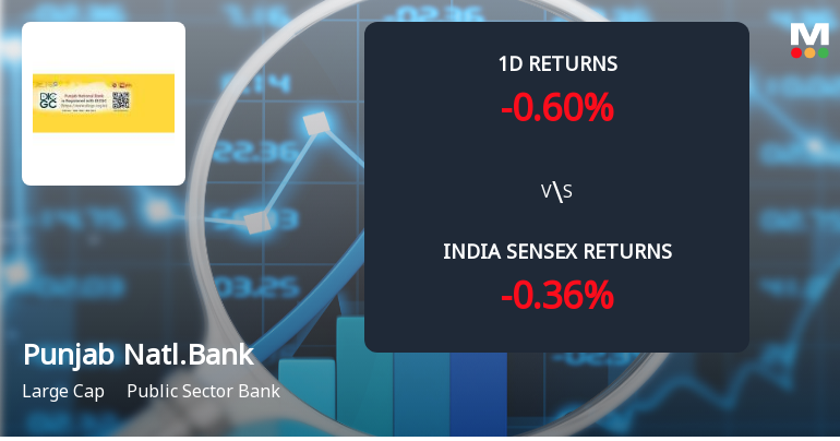 Punjab National Bank Sees Significant Open Interest Surge in Derivatives Amid Mixed Price Action