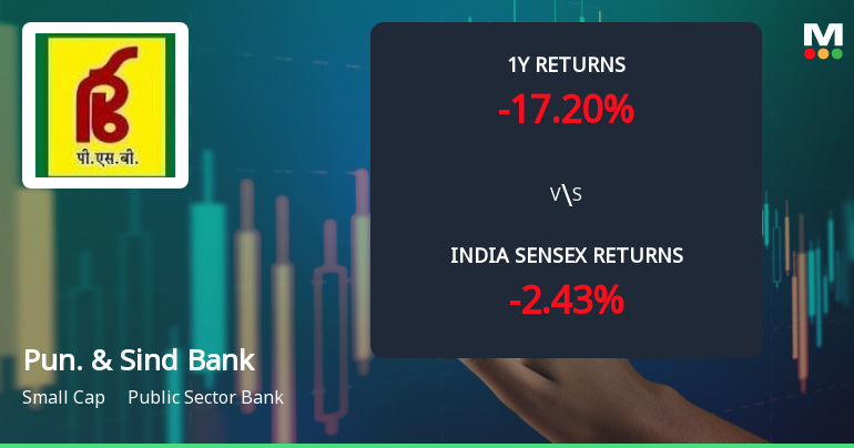 Punjab & Sind Bank Technical Momentum Shifts Amid Mixed Indicator Signals