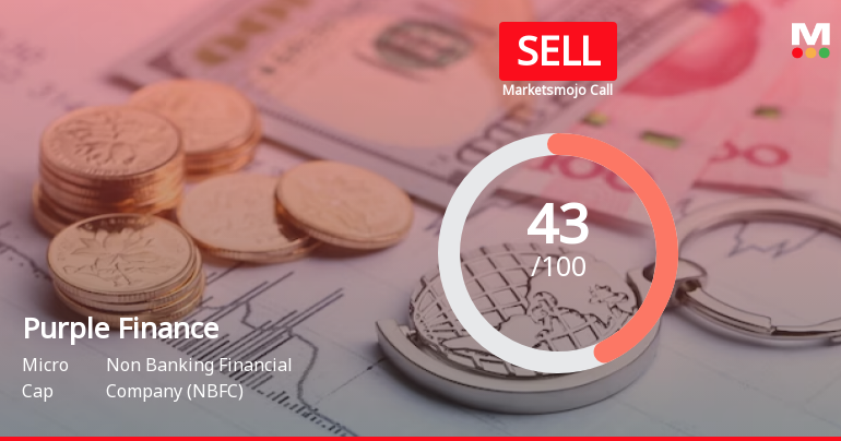Purple Finance Ltd is Rated Sell