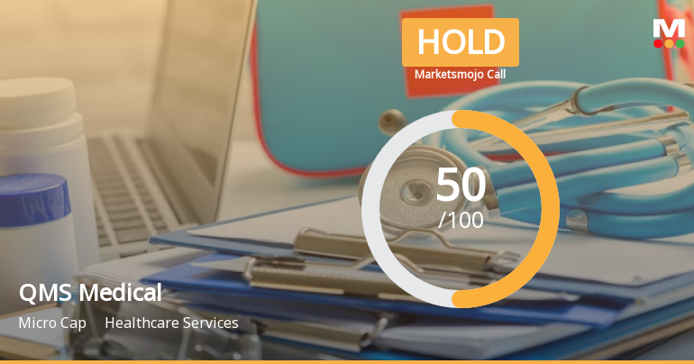 QMS Medical Allied Services Ltd is Rated Hold