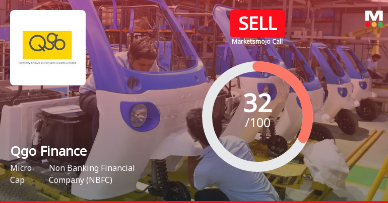 Qgo Finance Ltd Downgraded to Sell Amid Mixed Financials and Bearish Technicals