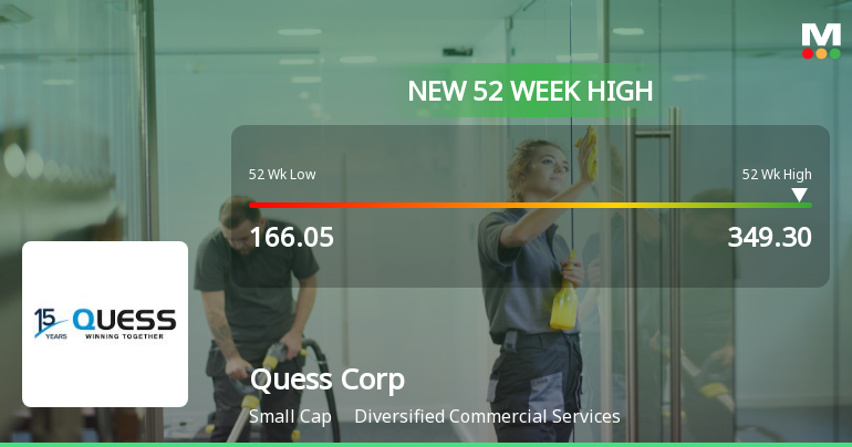 Broad-Based Technical Strength Lifts Quess Corp Ltd to 52-Week High of Rs 349.3