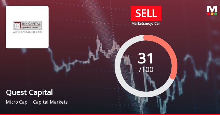 Quest Capital Markets Ltd Upgraded to Sell by MarketsMOJO Amid Mixed Technical and Fundamental Signals