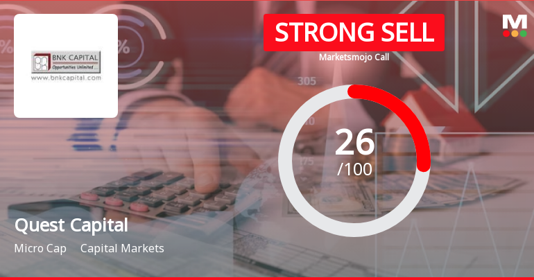 Quest Capital Markets Ltd is Rated Strong Sell