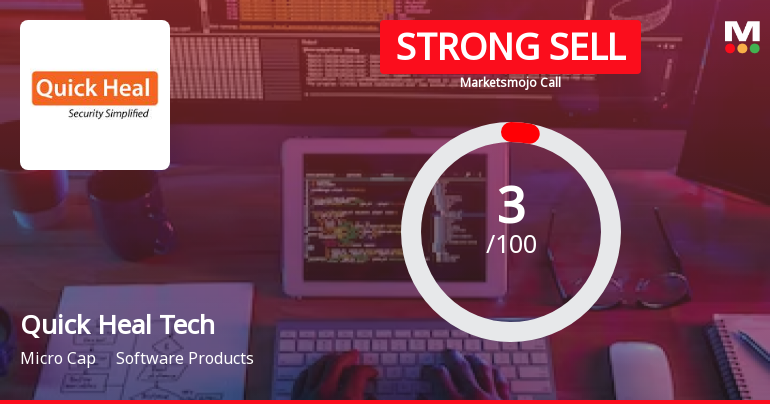 Quick Heal Technologies Ltd is Rated Strong Sell