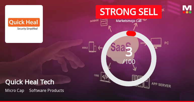 Quick Heal Technologies Ltd is Rated Strong Sell