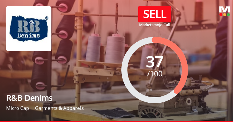 R&B Denims Ltd is Rated Sell