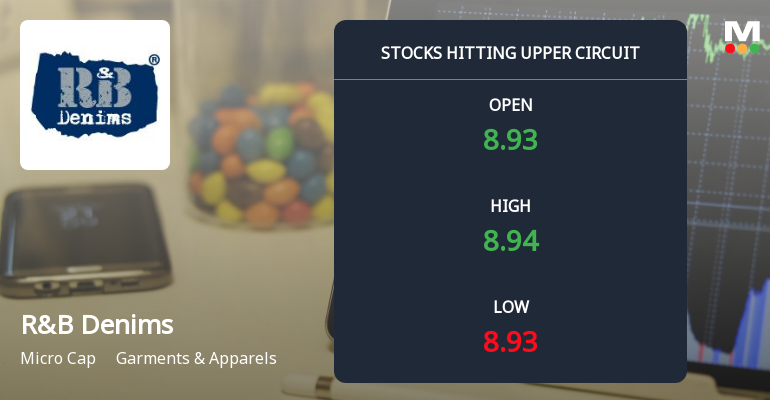 R&B Denims Ltd Locks at Upper Circuit With 4.94% Gain — Buyers Queue, Sellers Absent