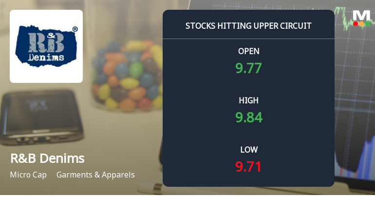 R&B Denims Ltd Locks at Upper Circuit With 4.9% Gain — Buyers Queue, Sellers Absent