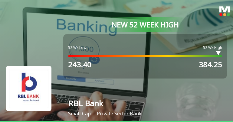Broad-Based Technical Strength Lifts RBL Bank Ltd to 52-Week High of Rs 383.9
