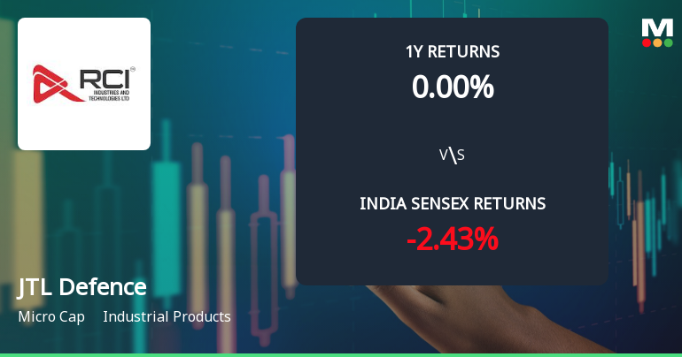 RCI Industries & Technologies Ltd Sees Technical Momentum Shift Amid Mixed Market Signals