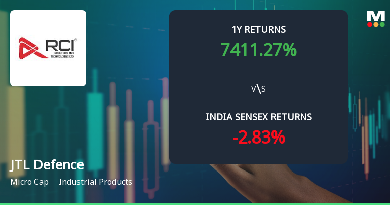 RCI Industries & Technologies Ltd Technical Momentum Shifts Amid Mixed Signals