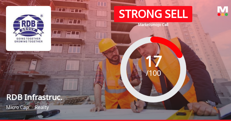 RDB Infrastructure and Power Ltd is Rated Strong Sell