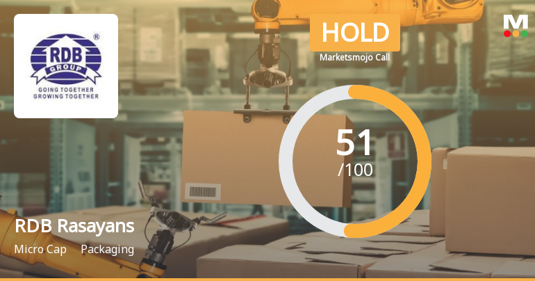 RDB Rasayans Ltd is Rated Hold by MarketsMOJO