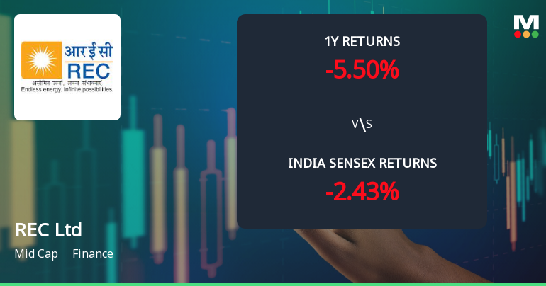 REC Ltd Technical Momentum Shifts Amid Mixed Indicator Signals