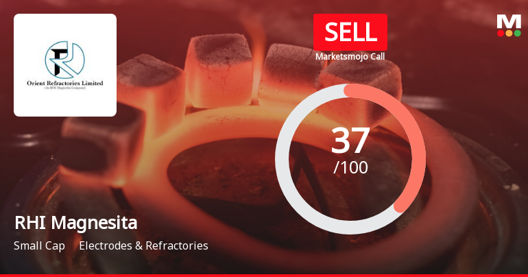 RHI Magnesita India Ltd is Rated Sell