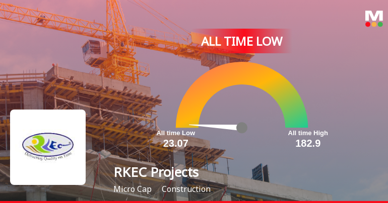 RKEC Projects Ltd Extends Losing Streak to Six Quarters, Hits All-Time Low