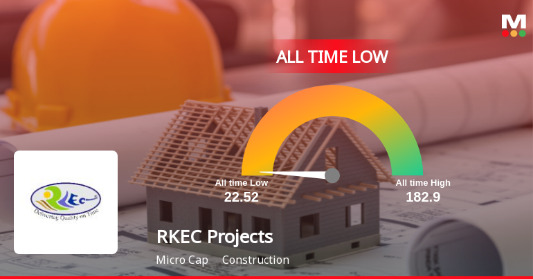 RKEC Projects Ltd Extends Losing Streak to Multiple Sessions, Hits All-Time Low