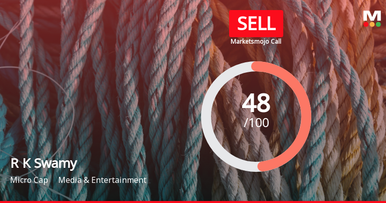 R K Swamy Ltd is Rated Sell