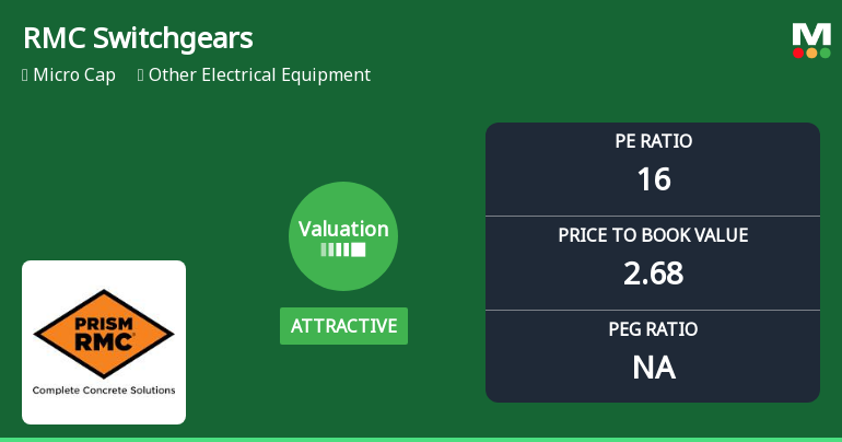 RMC Switchgears Ltd Valuation Improves Amid Market Volatility