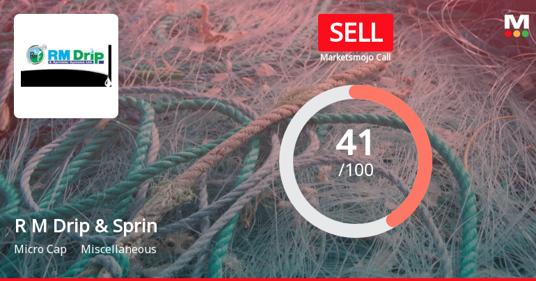 R M Drip & Sprinklers Systems Ltd is Rated Sell