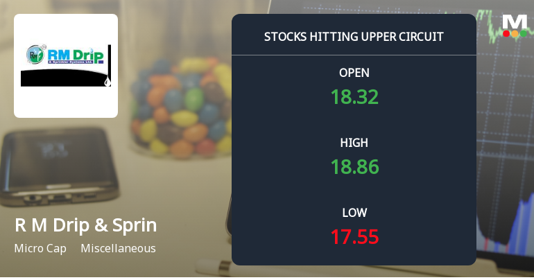 R M Drip & Sprinklers Systems Ltd Locks at Upper Circuit With 3.67% Gain — Buyers Queue, Sellers Absent