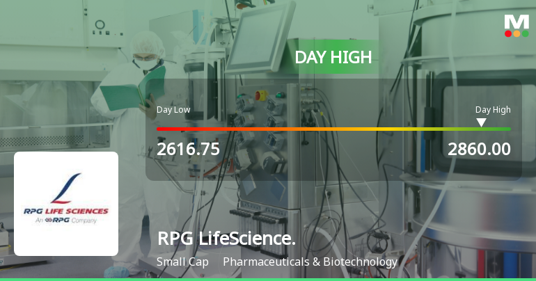 RPG Life Sciences Ltd Surges 7.1% to Day's High of Rs 2819 — Outperforms Sector by 6.87 Percentage Points
