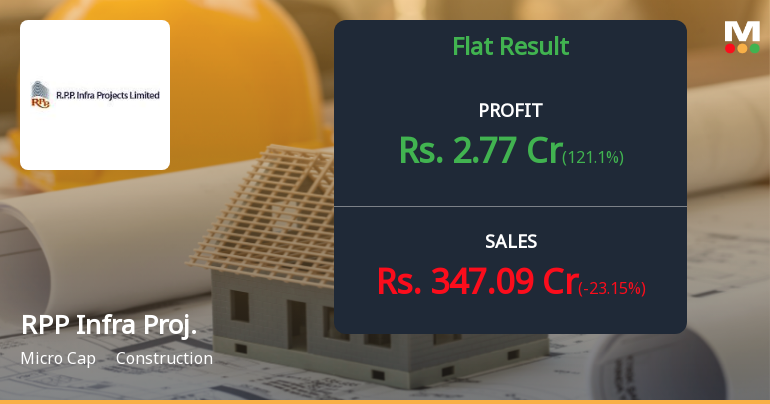 RPP Infra Projects Q1 FY27: Sharp Profit Decline Amid Revenue Stagnation Raises Concerns