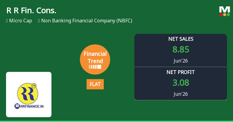 R R Financial Consultants Ltd Reports Stabilised Quarterly Performance Amid Revenue Challenges
