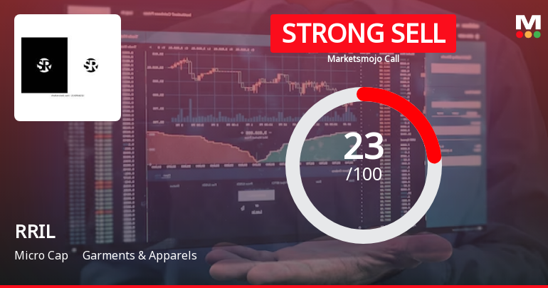 RRIL Ltd is Rated Strong Sell by MarketsMOJO