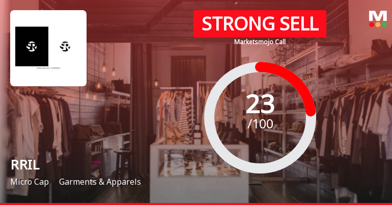 RRIL Ltd Downgraded to Strong Sell Amid Weak Fundamentals and Bearish Technicals