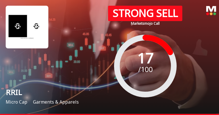 RRIL Ltd is Rated Strong Sell