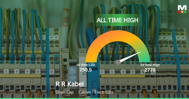 R R Kabel Ltd Hits All-Time High of Rs 2,770 as Momentum Builds Across Timeframes