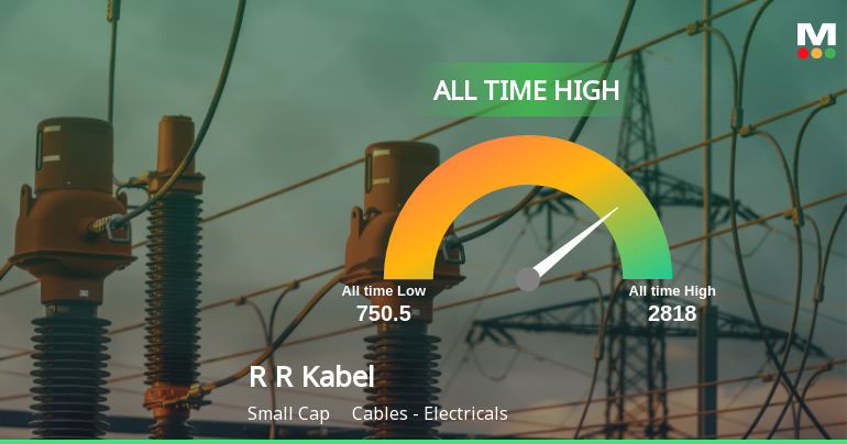 R R Kabel Ltd Hits All-Time High of Rs 2,834.75 as Momentum Builds Across Timeframes