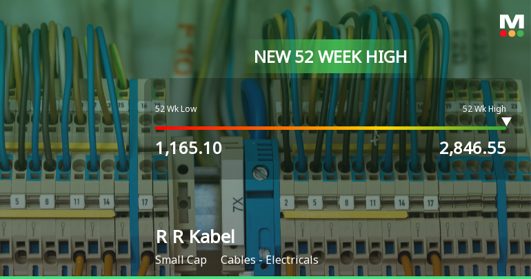 Broad-Based Technical Strength Lifts R R Kabel Ltd to 52-Week High of Rs 2846.55