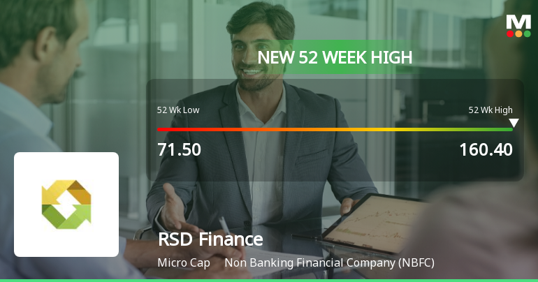 Broad-Based Technical Strength Lifts RSD Finance Ltd to 52-Week High of Rs 160.4