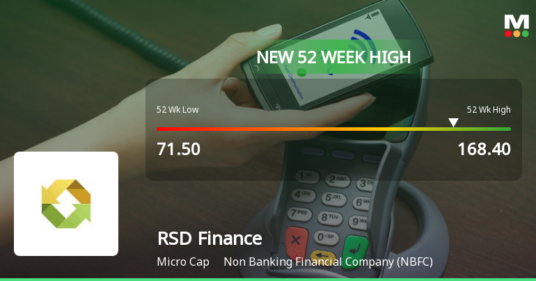 Broad-Based Technical Strength Lifts RSD Finance Ltd to 52-Week High of Rs 168.4