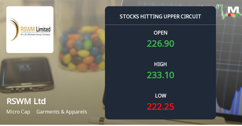 RSWM Ltd Locks at Upper Circuit With 5% Gain — Buyers Queue, Sellers Absent