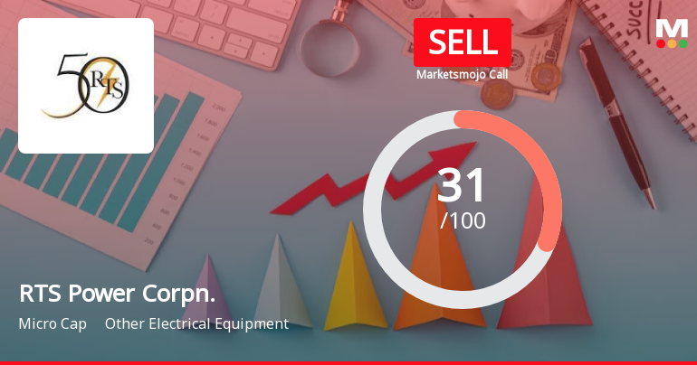 RTS Power Corporation Ltd is Rated Sell