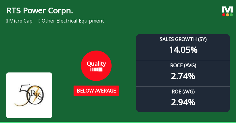 RTS Power Corporation Ltd Quality Grade Downgrade Highlights Fundamental Challenges