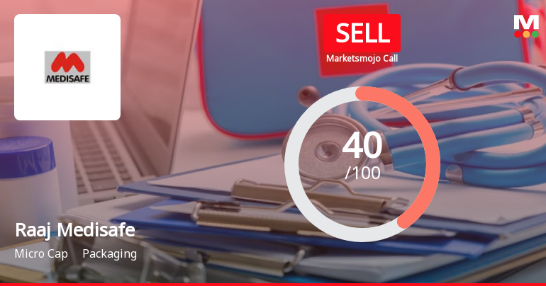Raaj Medisafe India Ltd is Rated Sell