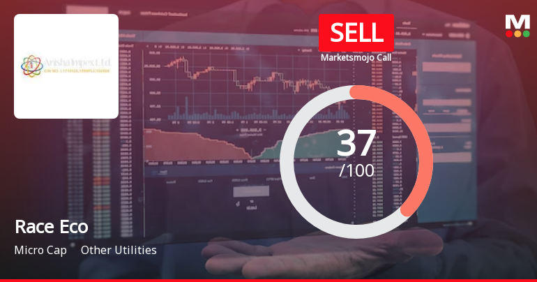 Race Eco Chain Ltd is Rated Sell